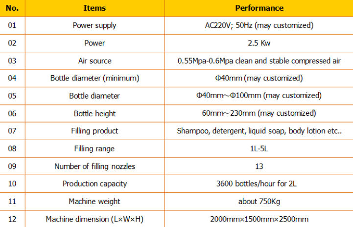 स्वचालित शैम्पू भराव / शैम्पू भरने की मशीन / शैम्पू भरने की रेखा